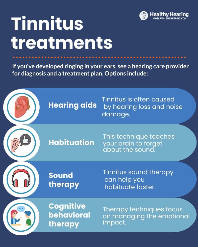 Infographic describing briefly four common tinnitus treatments, including hearing aids and sound therapy. 