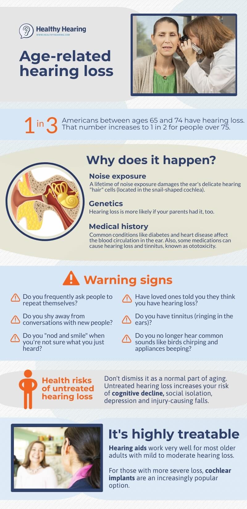 Illustration explaining presbycusis or age-related hearing loss