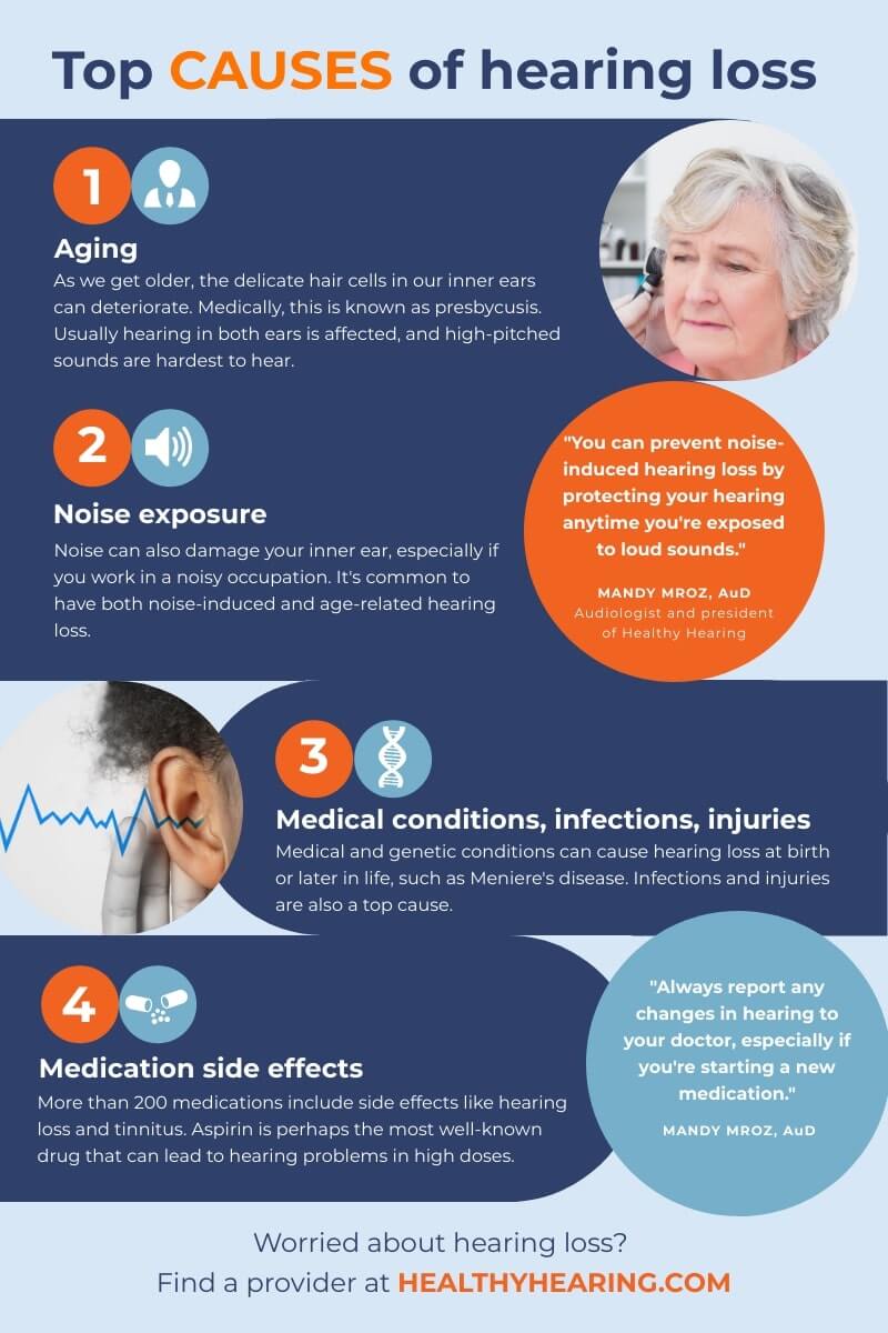 Illustration explaining the top causes of hearing loss. They include aging, noise exposure, medication side effects, and infections. 