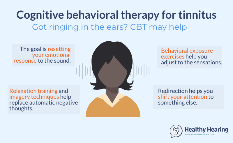 Infographic on the benefits of therapy for tinnitus. 