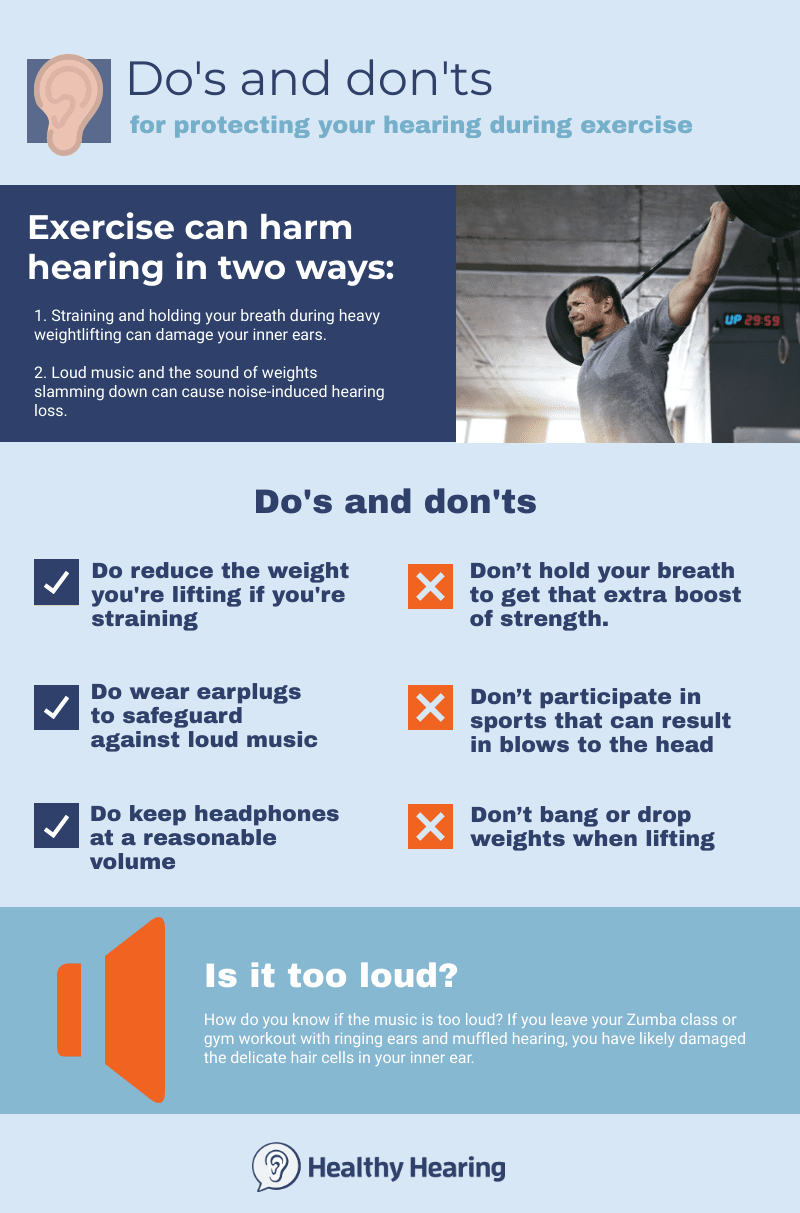 Exercise and hearing loss -- illustration 