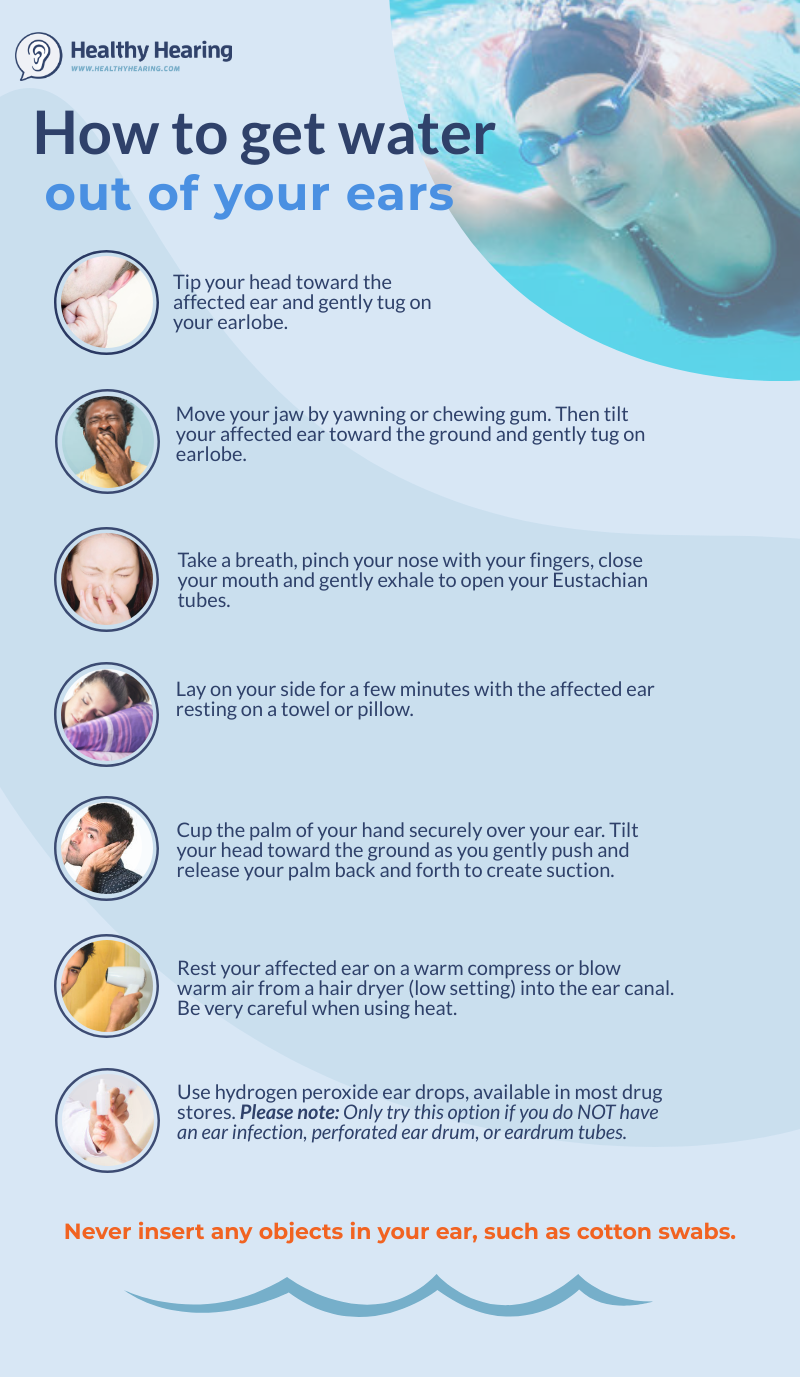 Illustration with tips for getting stuck water out of your ears. 