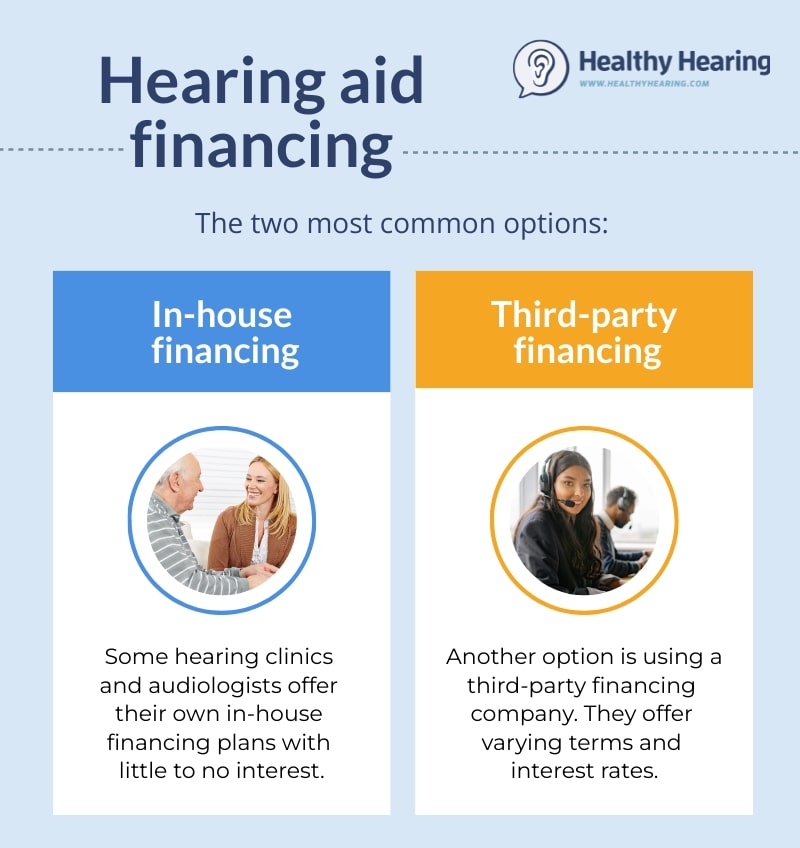 How to finance hearing aids