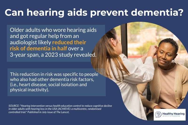 Infographic explaining the 2023 Lancet study results that showed hearing aids and seeing an audiologist probably reduced dementia in subset of older adults.