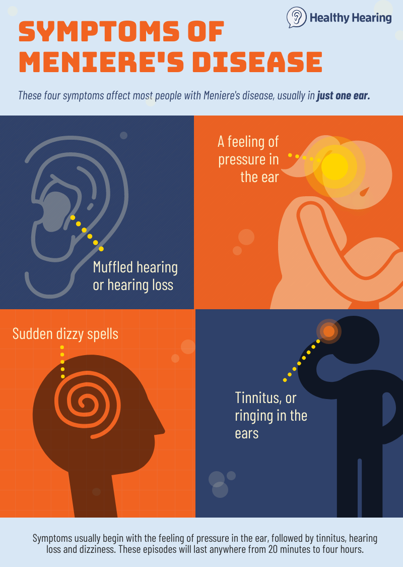 Symptoms of Meniere's disease