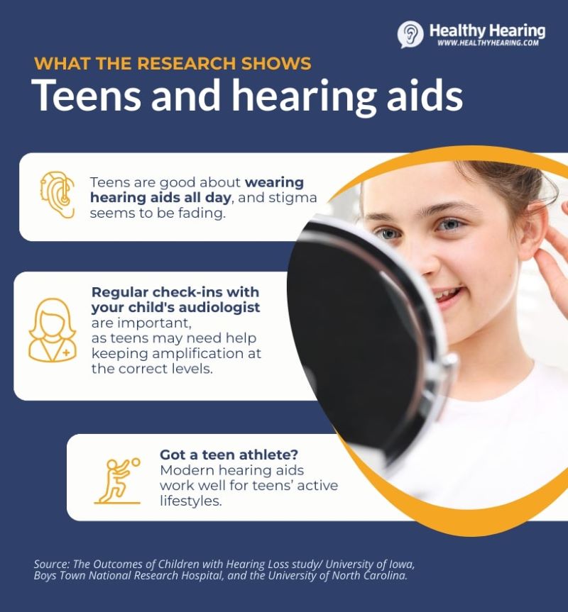 Infographic with key facts about teens and hearing aids, from HealthyHearing.com